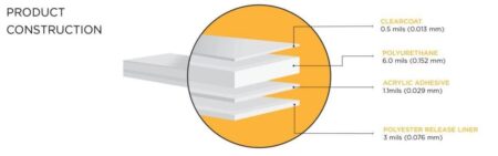 XPEL-ULTIMATE-PLUS-Product-Construction- XPEL-ULTIMATE-PLUS-Product-Construction-